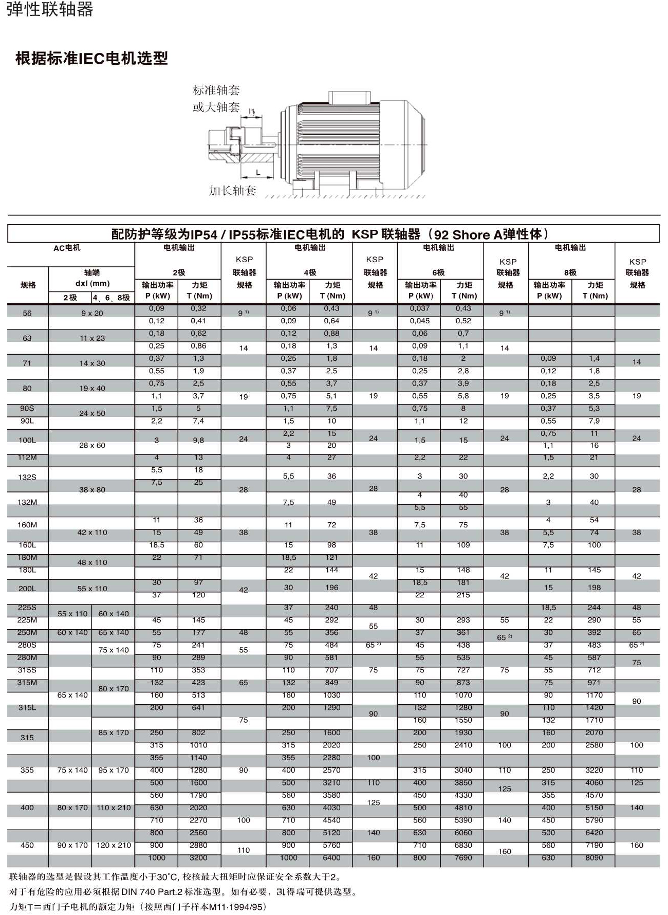 Q26鋁合金 鑄鐵彈性聯軸器規格.Jpeg